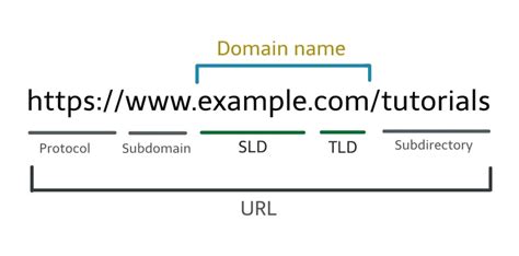 how to keep domain name.